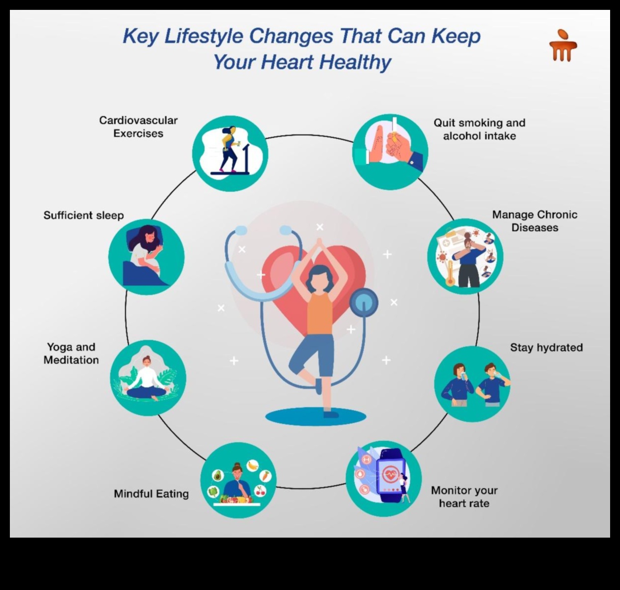 אושר קרדיווסקולרי: פתיחת הסודות ללב שמח