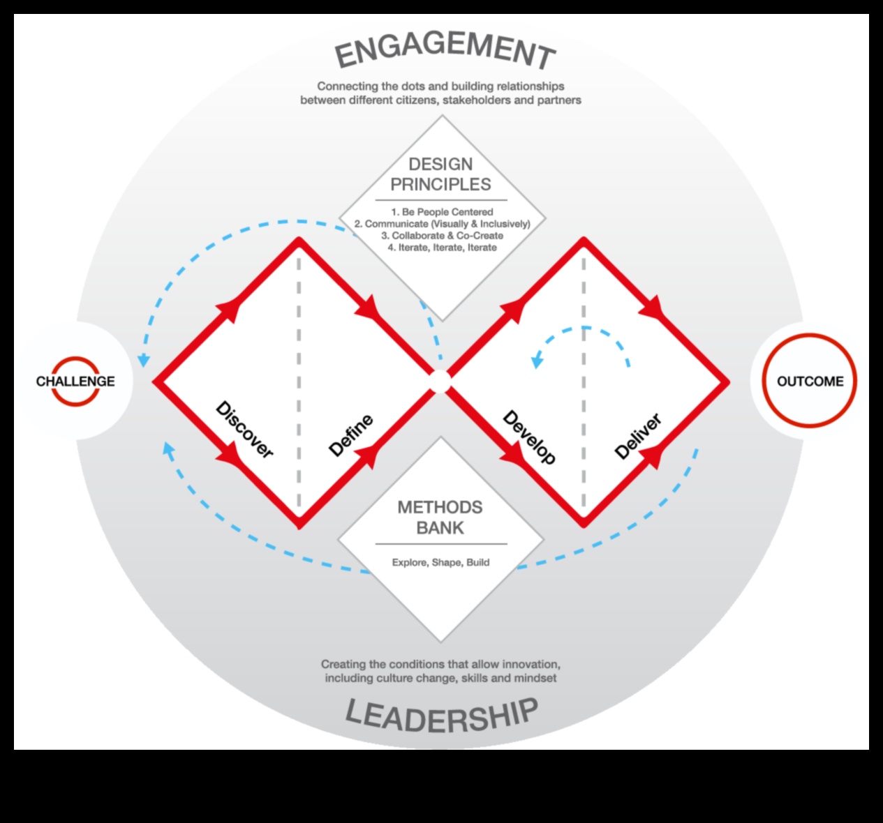 פלאים חזותיים: עיצוב רעיונות למציאות חשיבה עיצובית