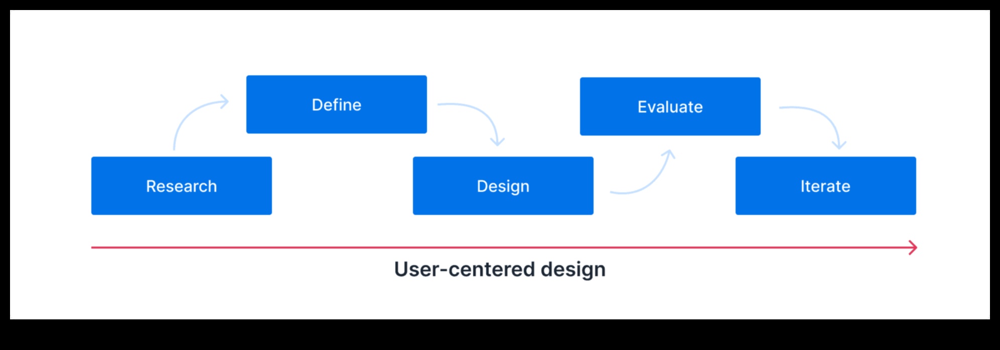 עיצוב ממוקד משתמש: יצירת חוויות מוצר משכנעות