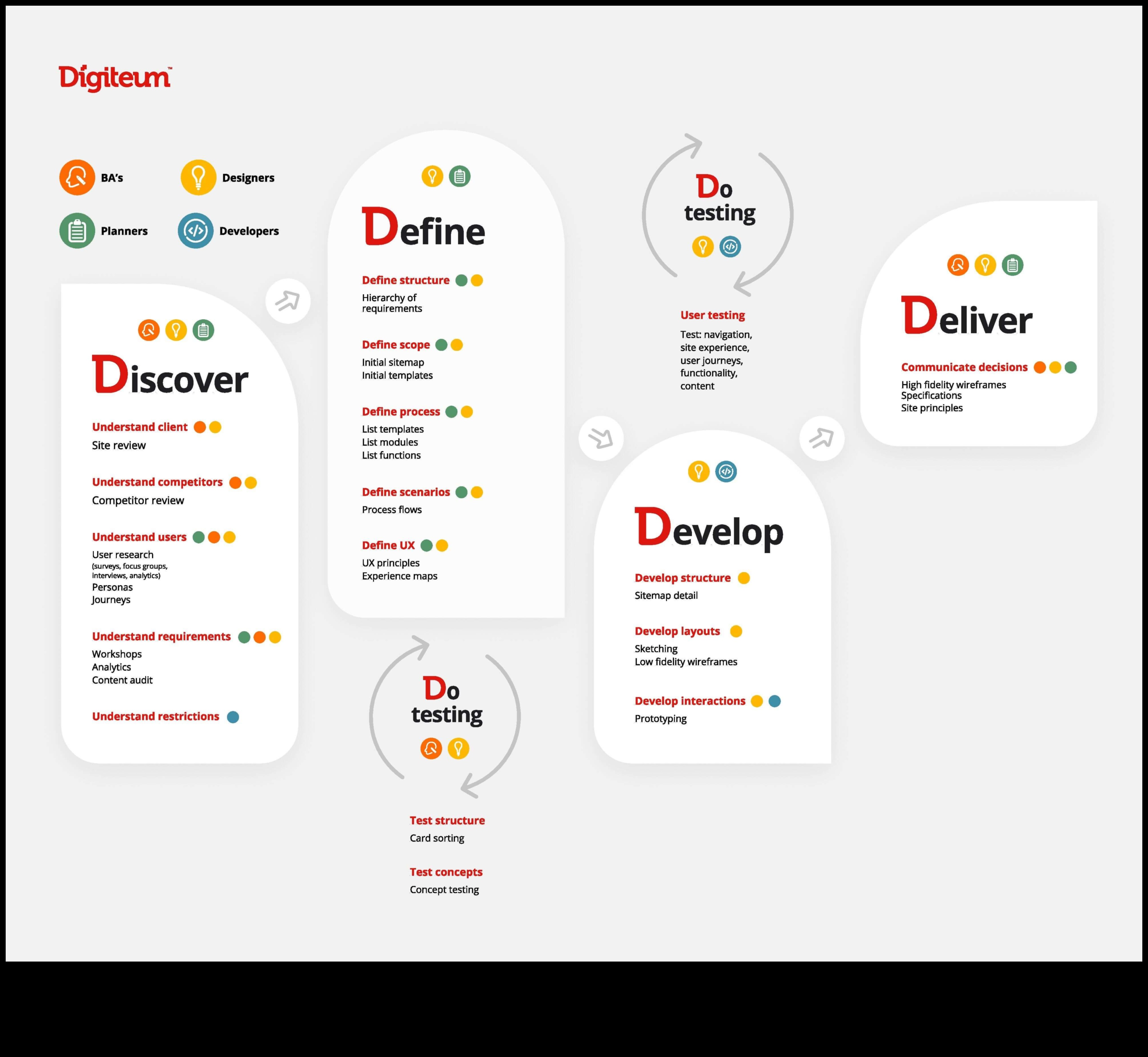 עיצוב ממוקד משתמש: יצירת חוויות מוצר משכנעות