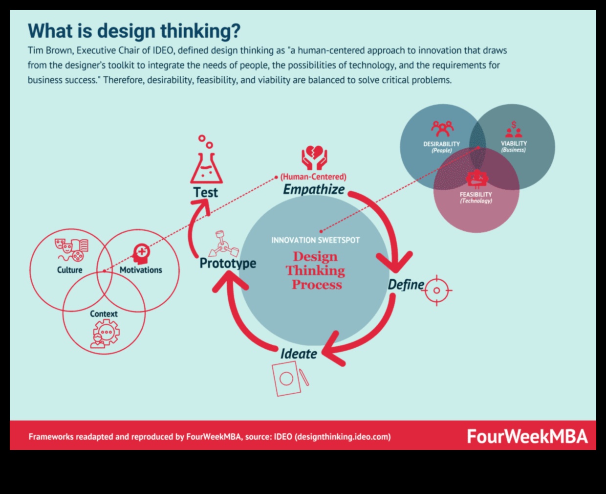 מקונספט לקליק: מסע של הוגה עיצובי
