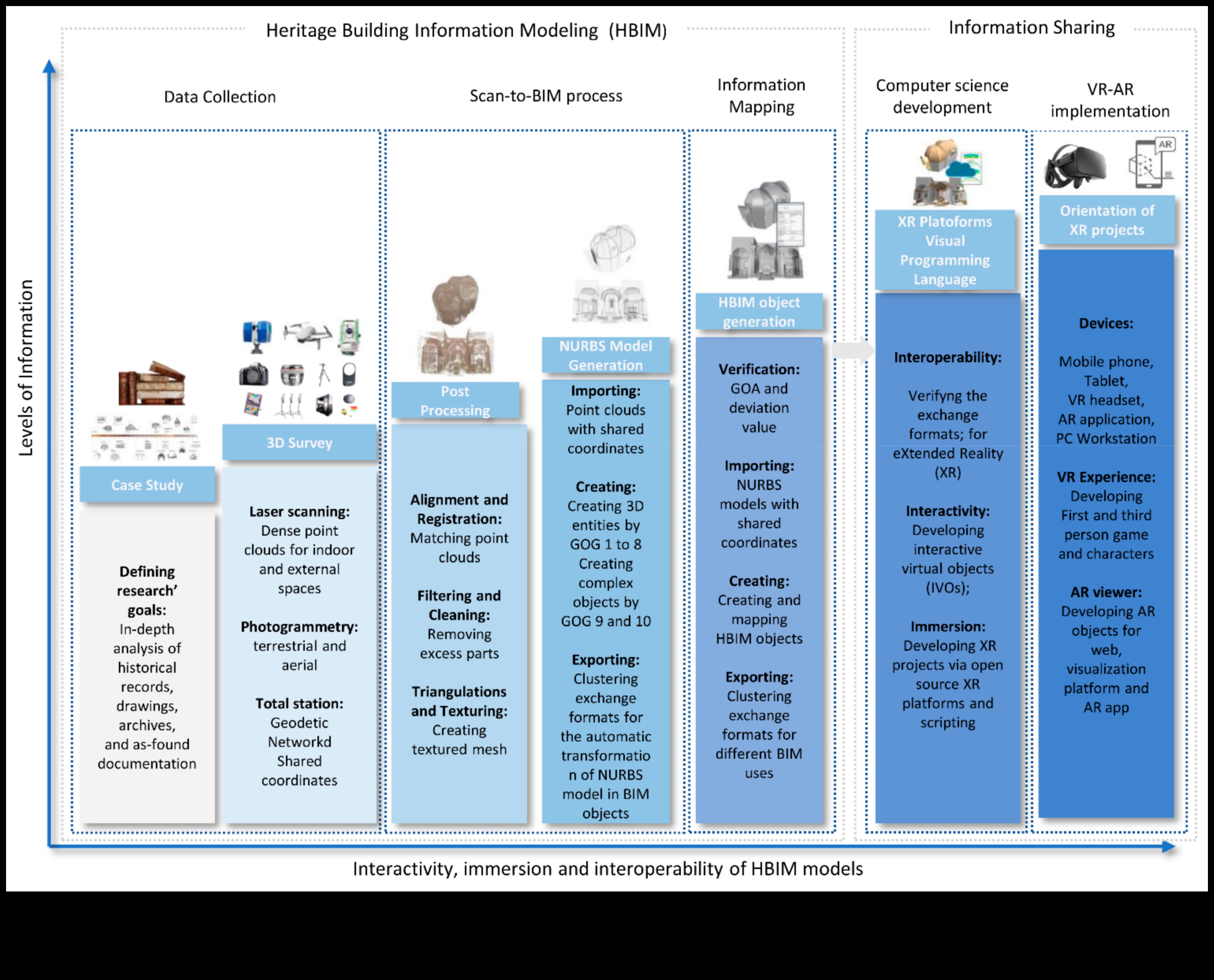 חדשנות בפיקסלים האבולוציה של תורת העיצוב מסטטי לאינטראקטיבי 3 חדשנות בפיקסלים: האבולוציה של תורת העיצוב