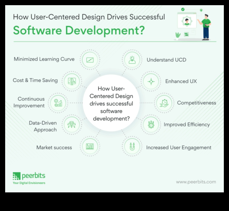 עיצוב ממוקד משתמש: יצירת חוויות דיגיטליות משכנעות