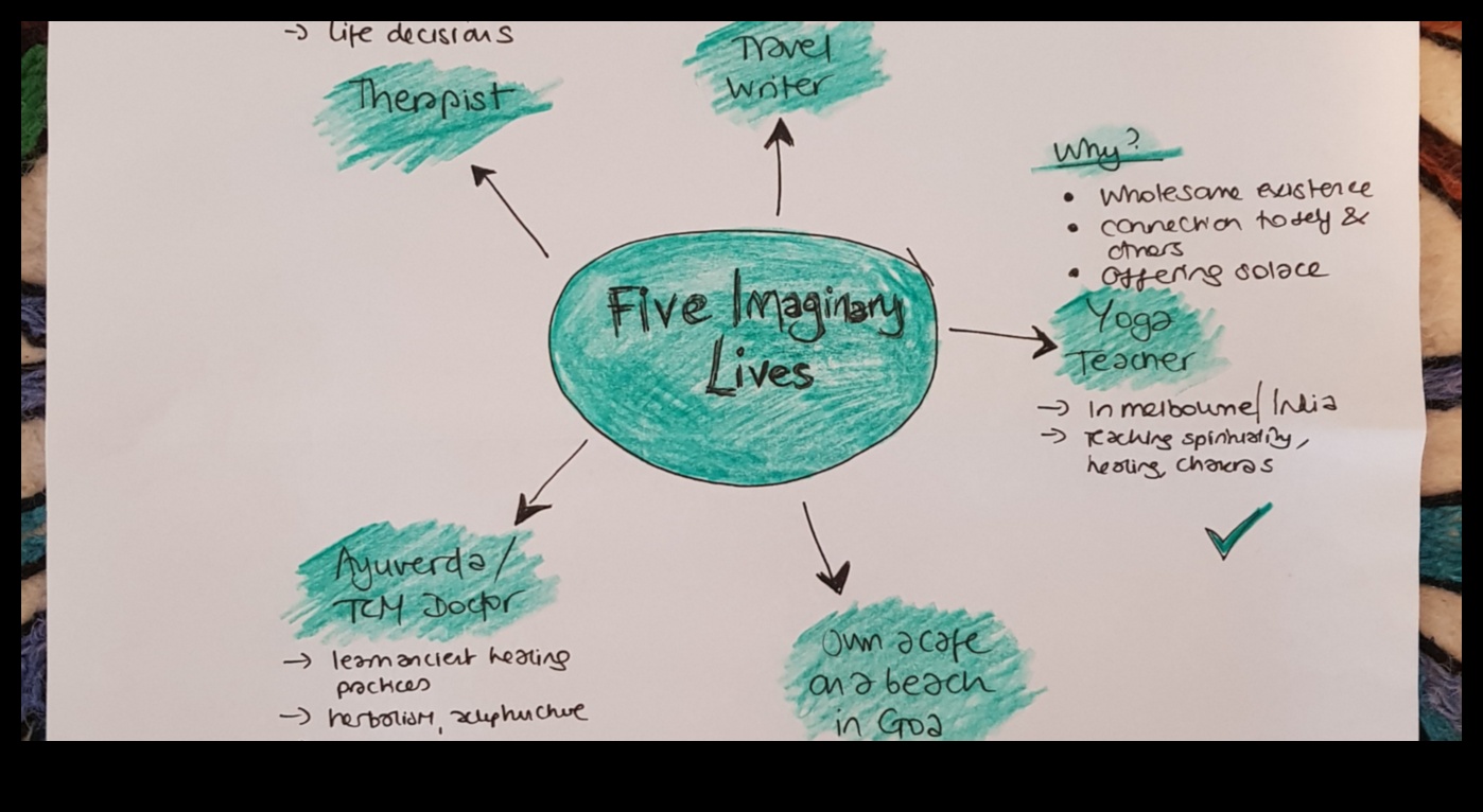 חשיבה אודיסיאה: ניווט בעולם העיצוב באמנות חזותית