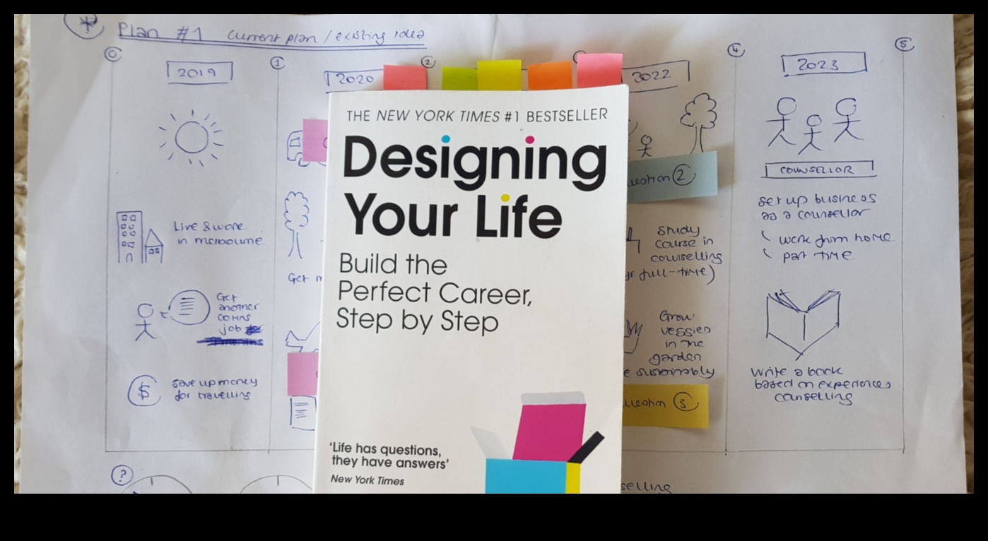 חשיבה אודיסיאה: ניווט בעולם העיצוב באמנות חזותית