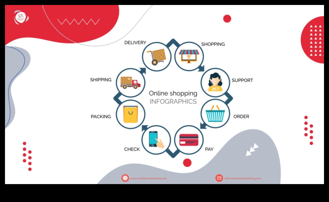 מהפכת המוצר: עיצוב הנוף החזותי של מוצרי צריכה