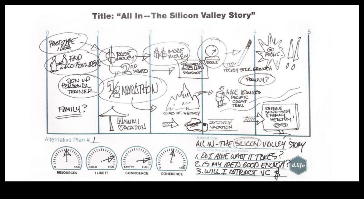 חשיבה אודיסיאה: ניווט בעולם העיצוב באמנות חזותית