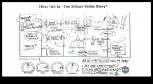 חשיבה אודיסיאה: ניווט בעולם העיצוב באמנות חזותית