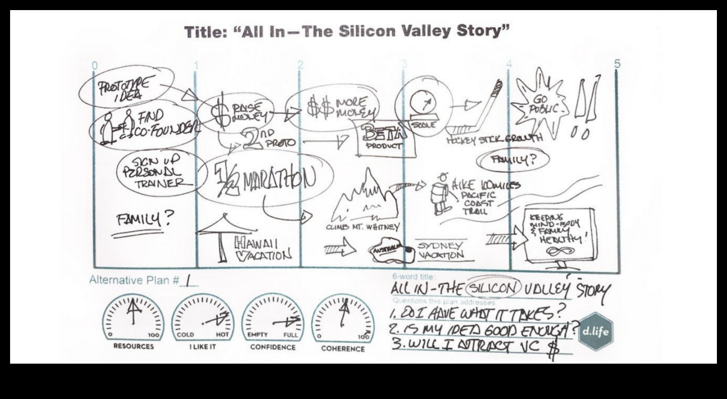חשיבה אודיסיאה: ניווט בעולם העיצוב באמנות חזותית