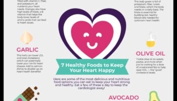 אושר קרדיווסקולרי: פתיחת הסודות ללב שמח