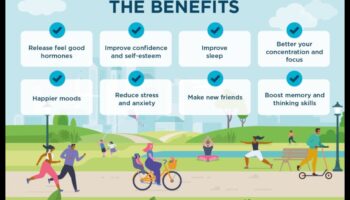 חיבור מלא: טיפוח הנפש והגוף באמצעות פעילות גופנית