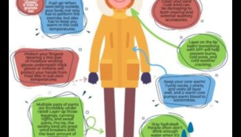 אסטרטגיות חימום למזג אוויר קר: שמירה על הגוף שלך מוכן בתנאים קרירים