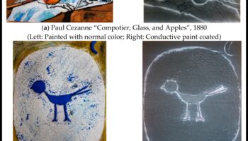 חקר חושי: העברת מרקם ביצירות אמנותיות