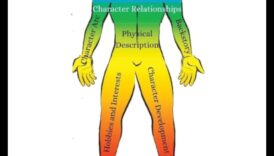 כרוניקה של דמות: פיתוח דמויות מורכבות ומשכנעות