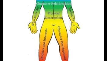 כרוניקה של דמות: פיתוח דמויות מורכבות ומשכנעות
