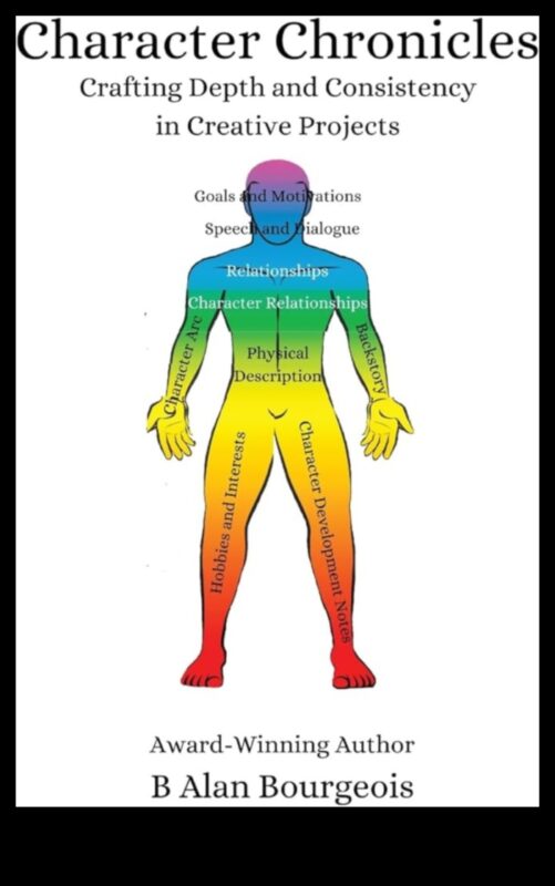 כרוניקה של דמות: פיתוח דמויות מורכבות ומשכנעות