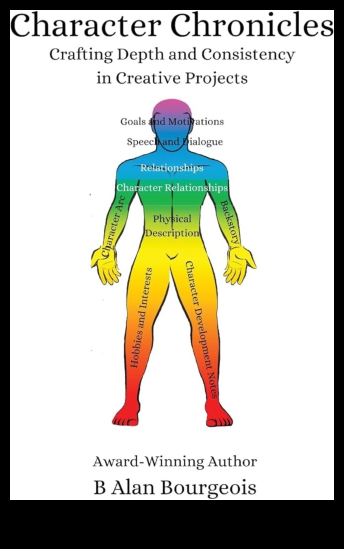כרוניקה של דמות: פיתוח דמויות מורכבות ומשכנעות