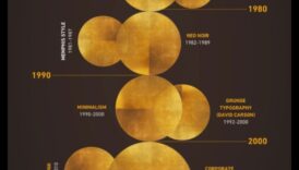 מגמות דיגיטליות: כרוניקה חזותית של אבולוציה עיצובית