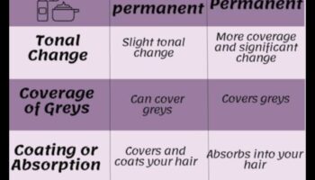 צבע שיער זמני לעומת קבוע: יתרונות וחסרונות
