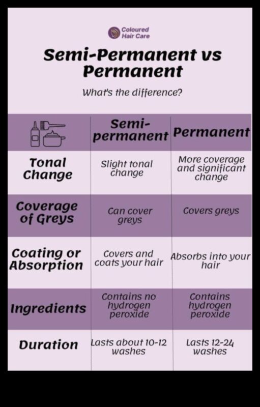 צבע שיער זמני לעומת קבוע: יתרונות וחסרונות