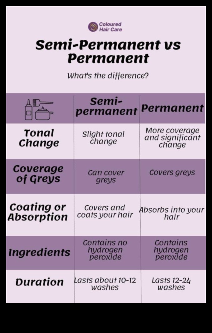 צבע שיער זמני לעומת קבוע: יתרונות וחסרונות