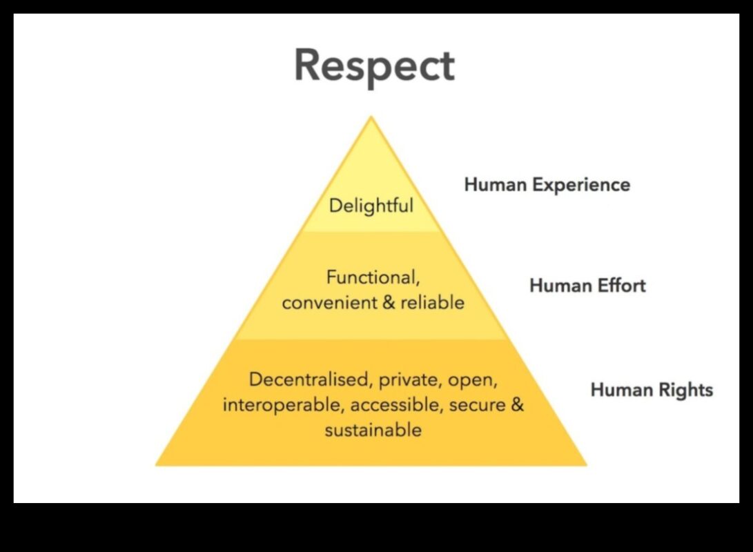 מהפכה ביצירתיות באחריות: מגמות וטכניקות בעיצוב אתי