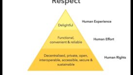 מהפכה ביצירתיות באחריות: מגמות וטכניקות בעיצוב אתי