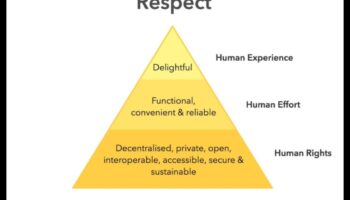 מהפכה ביצירתיות באחריות: מגמות וטכניקות בעיצוב אתי
