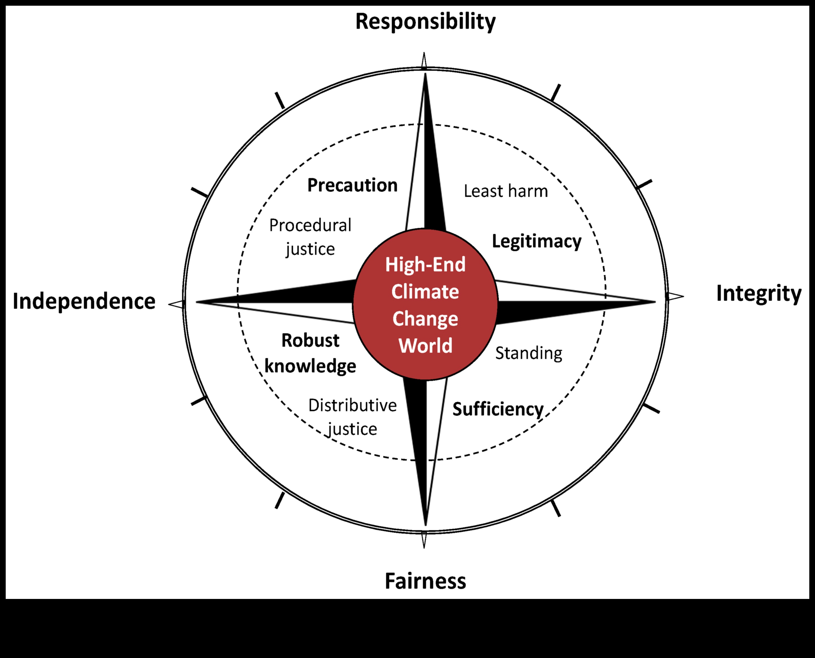 עיצוב אתי מדריך לניווט במצפן המוסרי של ביטוי יצירתי 1 עיצוב אתי: ניווט במצפן המוסרי של ביטוי יצירתי