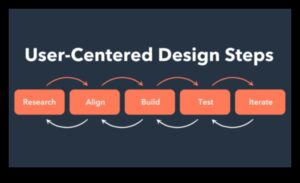 עיצוב ממוקד משתמש: יצירת חוויות מוצר משכנעות