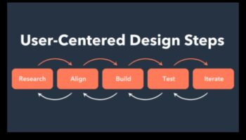 עיצוב ממוקד משתמש: יצירת חוויות מוצר משכנעות